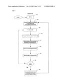 Adaptive Transmission Rate and Fragmentation Threshold Mechanism for Local Area Networks diagram and image