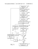 Fast training equalization of a signal by using adaptive-iterative algorithm with main path phase correction diagram and image