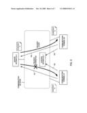 Control System of Communication Network diagram and image