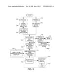 Process of Encryption and Operational Control of Tagged Data Elements diagram and image