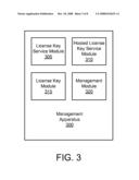 APPARATUS, SYSTEM, AND METHOD FOR MANAGING LICENSE KEYS diagram and image