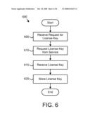 APPARATUS, SYSTEM, AND METHOD FOR MANAGING LICENSE KEYS diagram and image