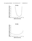 PROJECTIVE TRANSFORMATION CONVERGENCE CALCULATION METHOD diagram and image