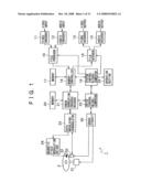 RECORDING APPARATUS, REPRODUCTION APPARATUS AND FILE MANAGEMENT METHOD diagram and image