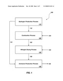 METHODS AND APPARATUSES FOR AMMONIA PRODUCTION diagram and image