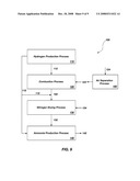 METHODS AND APPARATUSES FOR AMMONIA PRODUCTION diagram and image