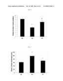 Method of Treating Lung Diseases Using Cells Separated Or Proliferated From Umbilical Cord Blood diagram and image