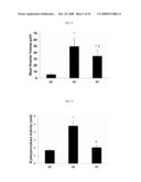 Method of Treating Lung Diseases Using Cells Separated Or Proliferated From Umbilical Cord Blood diagram and image