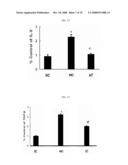 Method of Treating Lung Diseases Using Cells Separated Or Proliferated From Umbilical Cord Blood diagram and image