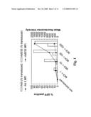 Methods and compositions for increased transgene expression diagram and image