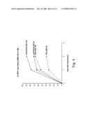 Methods and compositions for increased transgene expression diagram and image