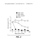 VASCULAR ENDOTHELIAL CELL GROWTH FACTOR ANTAGONISTS AND USES THEREOF diagram and image