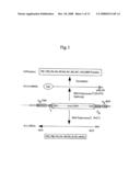 DNA-transfection system for the generation of infectious influenza virus diagram and image