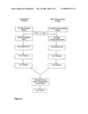 Enteric-Coated Glucosinolates And Beta-Thioglucosidases diagram and image