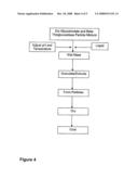 Enteric-Coated Glucosinolates And Beta-Thioglucosidases diagram and image