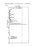 Pharmaceutical Composition Containing Donepezil Hydrochloride, Tablets Produced Therefrom and Methods for Producing the Same diagram and image