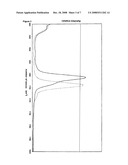 Pharmaceutical Composition Containing Donepezil Hydrochloride, Tablets Produced Therefrom and Methods for Producing the Same diagram and image