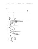 Pharmaceutical Composition Containing Donepezil Hydrochloride, Tablets Produced Therefrom and Methods for Producing the Same diagram and image