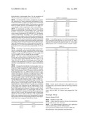 Pharmaceutical Composition Containing Donepezil Hydrochloride, Tablets Produced Therefrom and Methods for Producing the Same diagram and image