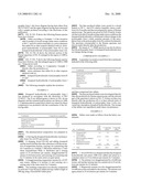 Pharmaceutical Composition Containing Donepezil Hydrochloride, Tablets Produced Therefrom and Methods for Producing the Same diagram and image