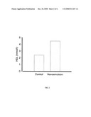 Micelles and Nanoemulsions for Preventive and Reactive Treatment of Atherosclerosis diagram and image