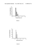 Micelles and Nanoemulsions for Preventive and Reactive Treatment of Atherosclerosis diagram and image