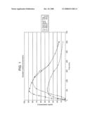 Pharmaceutical Formulations Useful in the Treatment of Insomnia diagram and image