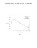 SUPERFINE CERAMIC THERMAL SPRAY FEEDSTOCK COMPRISING CERAMIC OXIDE GRAIN GROWTH INHIBITOR AND METHODS OF MAKING diagram and image