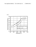 Phase-Change Substance and Thermal Control Device diagram and image