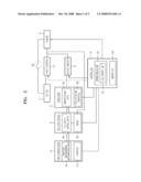 FUEL CELL SYSTEM AND METHOD OF OPERATING THE SAME diagram and image