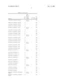 Oligonucleotides For Detecting Human Papilloma Virus In A Test Sample diagram and image