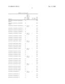 Oligonucleotides For Detecting Human Papilloma Virus In A Test Sample diagram and image