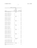 Oligonucleotides For Detecting Human Papilloma Virus In A Test Sample diagram and image