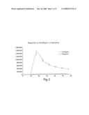 System for screening eukaryotic membrane proteins diagram and image