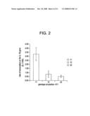 FUNCTIONAL POLYMORPHISMS OF THE INTERLEUKIN-1 LOCUS AFFECTING TRANSCRIPTION AND SUSCEPTIBILITY TO INFLAMMATORY AND INFECTIOUS DISEASES diagram and image