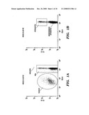 METHOD FOR MEASURING IN VIVO HEMATOTOXICITY WITH AN EMPHASIS ON RADIATION EXPOSURE ASSESSMENT diagram and image