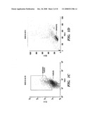 METHOD FOR MEASURING IN VIVO HEMATOTOXICITY WITH AN EMPHASIS ON RADIATION EXPOSURE ASSESSMENT diagram and image