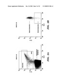 METHOD FOR MEASURING IN VIVO HEMATOTOXICITY WITH AN EMPHASIS ON RADIATION EXPOSURE ASSESSMENT diagram and image