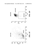 METHOD FOR MEASURING IN VIVO HEMATOTOXICITY WITH AN EMPHASIS ON RADIATION EXPOSURE ASSESSMENT diagram and image