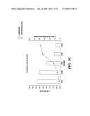 METHOD FOR MEASURING IN VIVO HEMATOTOXICITY WITH AN EMPHASIS ON RADIATION EXPOSURE ASSESSMENT diagram and image
