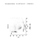 METHOD FOR MEASURING IN VIVO HEMATOTOXICITY WITH AN EMPHASIS ON RADIATION EXPOSURE ASSESSMENT diagram and image