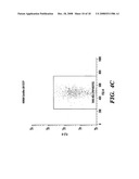 METHOD FOR MEASURING IN VIVO HEMATOTOXICITY WITH AN EMPHASIS ON RADIATION EXPOSURE ASSESSMENT diagram and image
