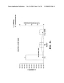 METHOD FOR MEASURING IN VIVO HEMATOTOXICITY WITH AN EMPHASIS ON RADIATION EXPOSURE ASSESSMENT diagram and image