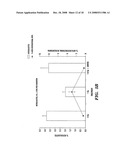 METHOD FOR MEASURING IN VIVO HEMATOTOXICITY WITH AN EMPHASIS ON RADIATION EXPOSURE ASSESSMENT diagram and image