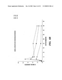 METHOD FOR MEASURING IN VIVO HEMATOTOXICITY WITH AN EMPHASIS ON RADIATION EXPOSURE ASSESSMENT diagram and image