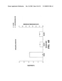 METHOD FOR MEASURING IN VIVO HEMATOTOXICITY WITH AN EMPHASIS ON RADIATION EXPOSURE ASSESSMENT diagram and image