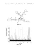 Portable Materials and Methods for Ultrasensitive Detection of Pathogen and Bioparticles diagram and image