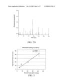 Portable Materials and Methods for Ultrasensitive Detection of Pathogen and Bioparticles diagram and image