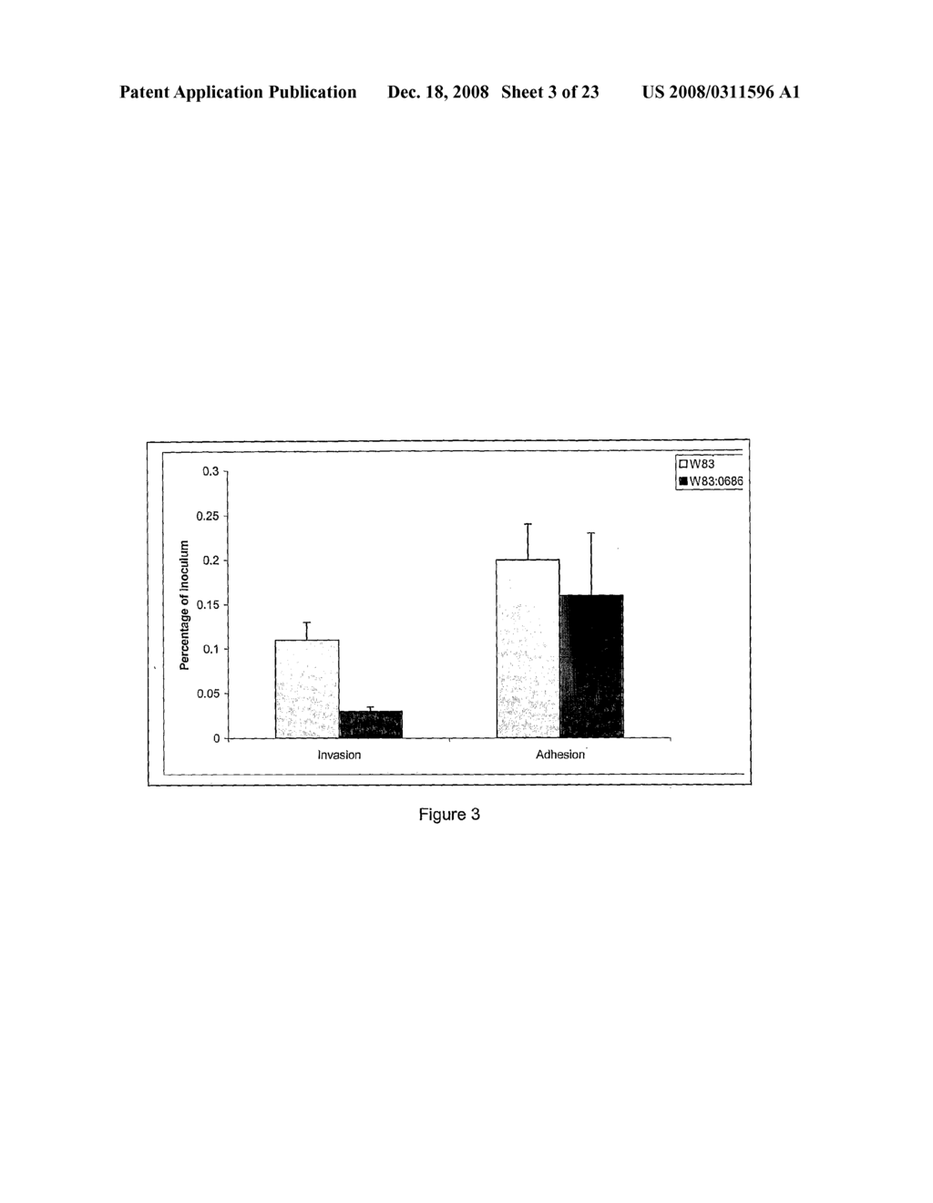 Genes of Porphyromonas Gingivalis W83 Involved in Invasion of Human Cells - diagram, schematic, and image 04