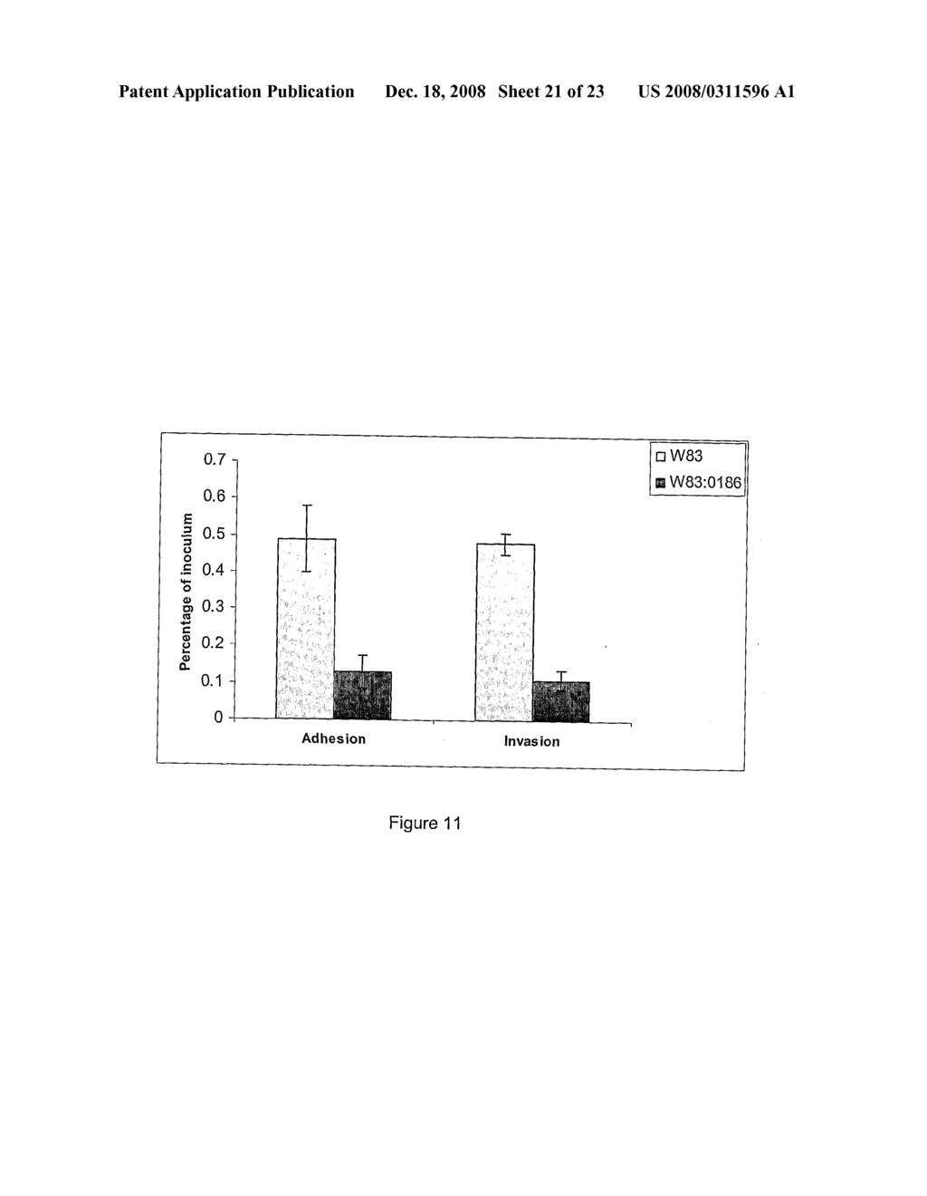 Genes of Porphyromonas Gingivalis W83 Involved in Invasion of Human Cells - diagram, schematic, and image 22